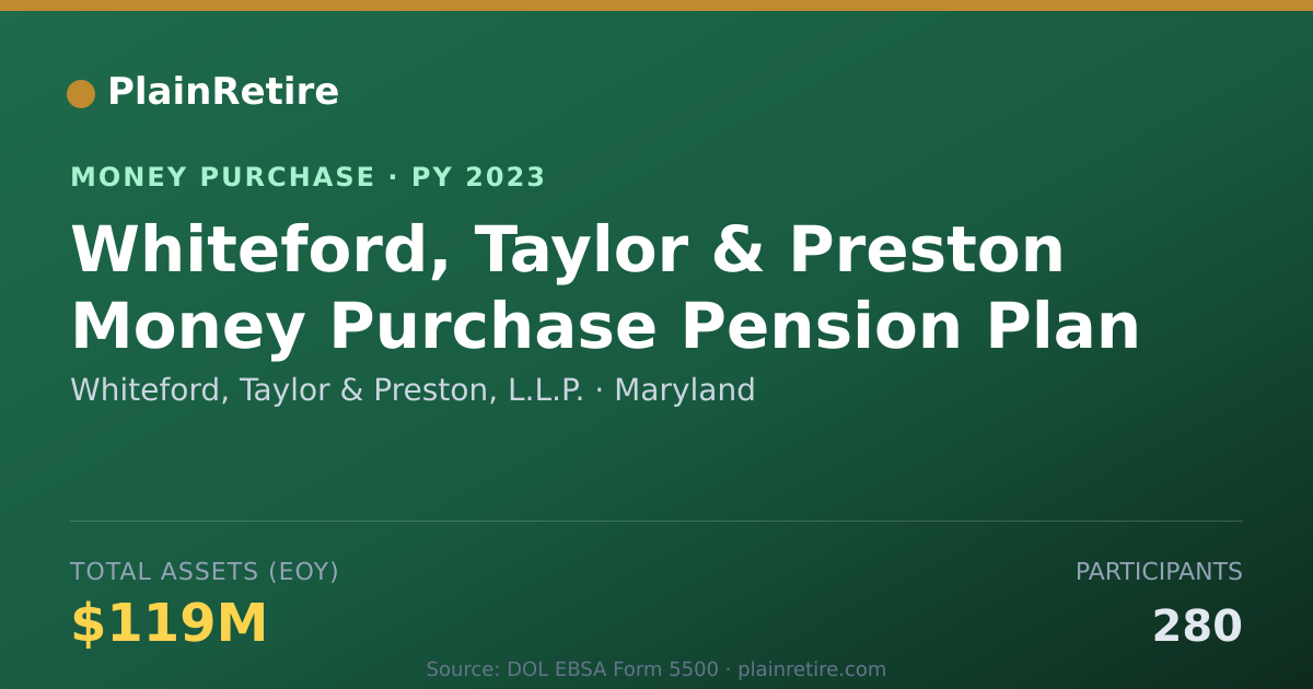 Shareable card for Whiteford, Taylor & Preston, L.L. Money Purchase Plan (2023)