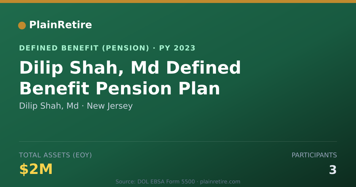 Shareable card for Dilip Shah, Md Pension Plan (2023)
