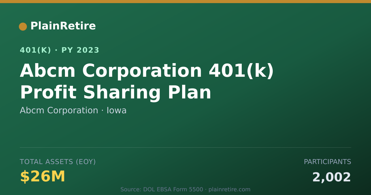 Shareable card for Abcm Corporation 401(k) Plan (2023)