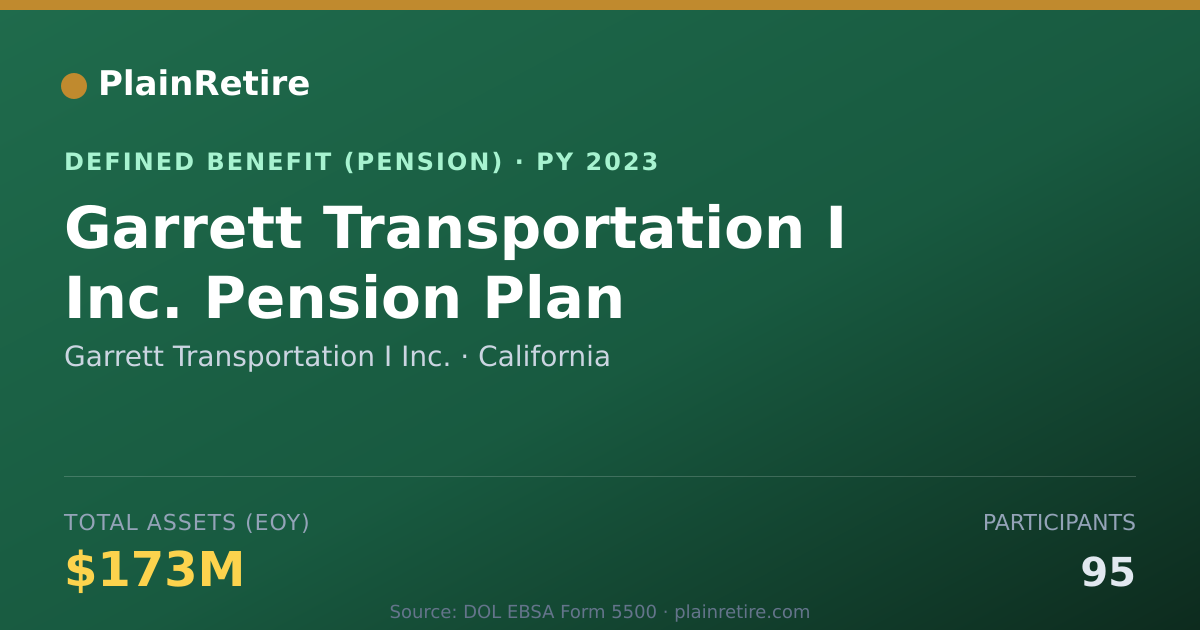 Shareable card for Garrett Transportation I Inc. Pension Plan (2023)