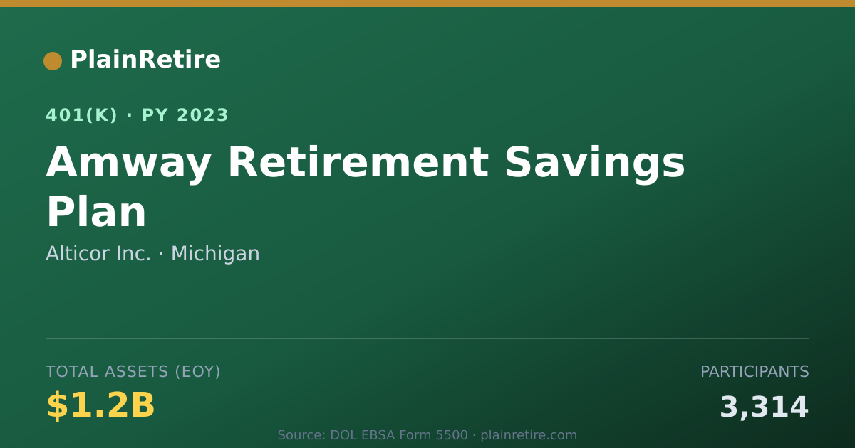 Shareable card for Alticor Inc. 401(k) Plan (2023)