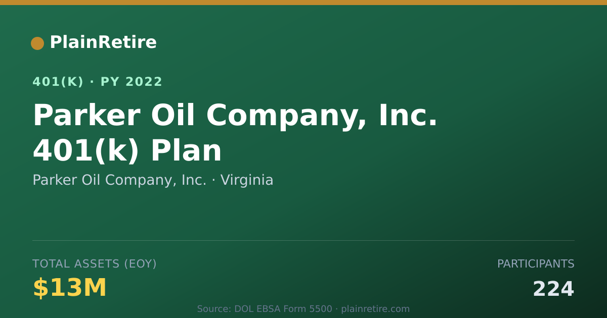 Shareable card for Parker Oil Company, Inc. 401(k) Plan (2022)