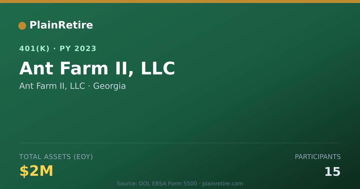 Shareable card for Ant Farm II, LLC 401(k) Plan (2023)