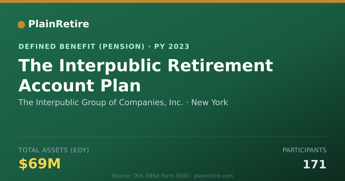 Shareable card for The Interpublic Group of Companies, Inc. Pension Plan (2023)