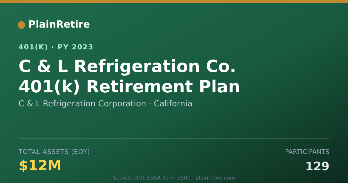 Shareable card for C & L Refrigeration Corporation 401(k) Plan (2023)