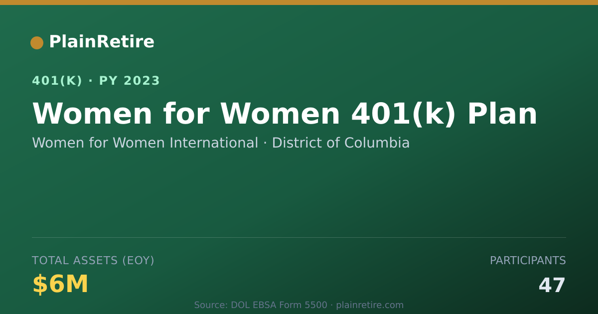 Shareable card for Women for Women International 401(k) Plan (2023)
