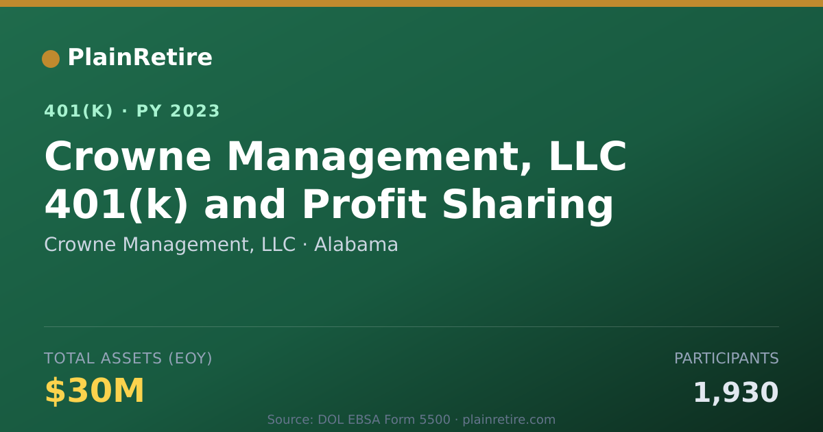 Shareable card for Crowne Management, LLC 401(k) Plan (2023)
