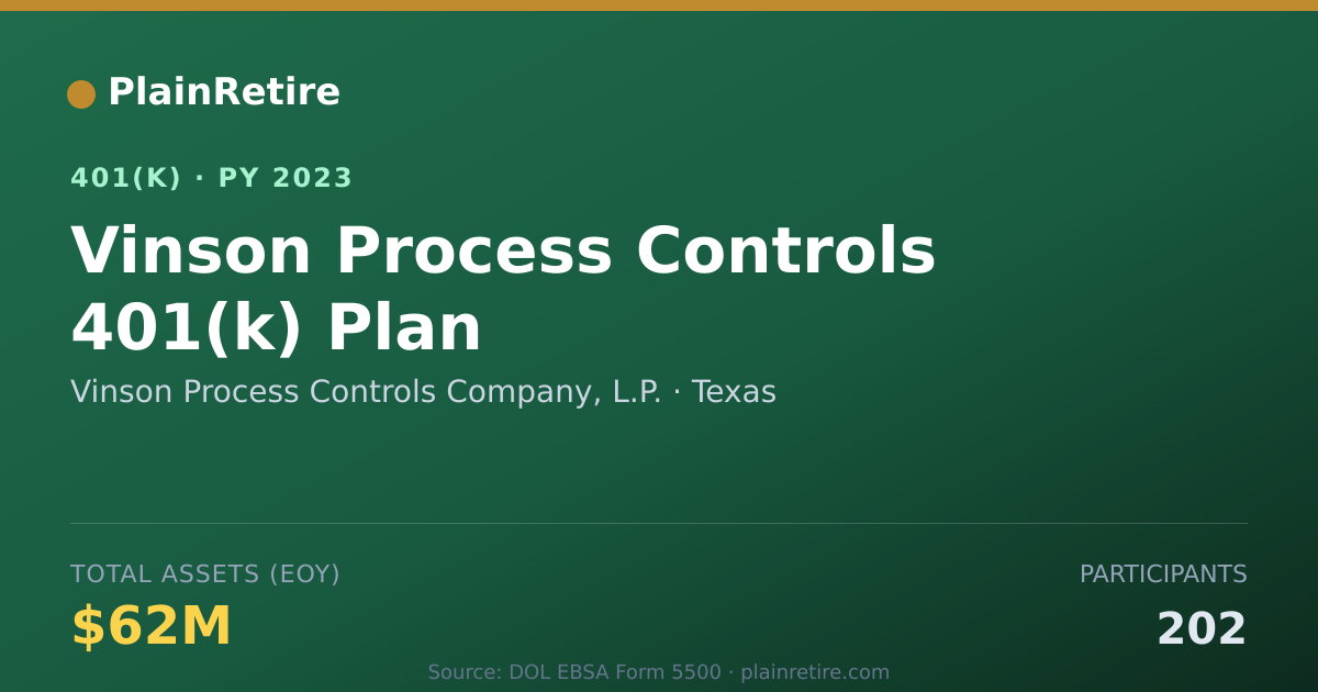 Shareable card for Vinson Process Controls Company, L.P. 401(k) Plan (2023)