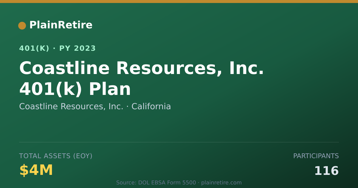 Shareable card for Coastline Resources, Inc. 401(k) Plan (2023)