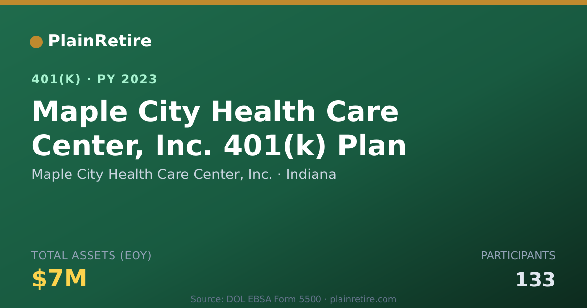 Shareable card for Maple City Health Care Center, Inc. 401(k) Plan (2023)