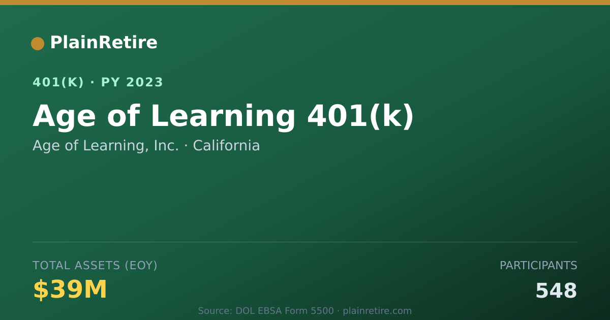 Shareable card for Age of Learning, Inc. 401(k) Plan (2023)