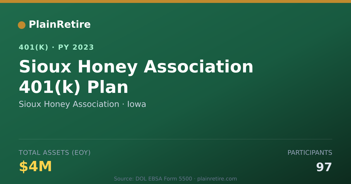Shareable card for Sioux Honey Association 401(k) Plan (2023)