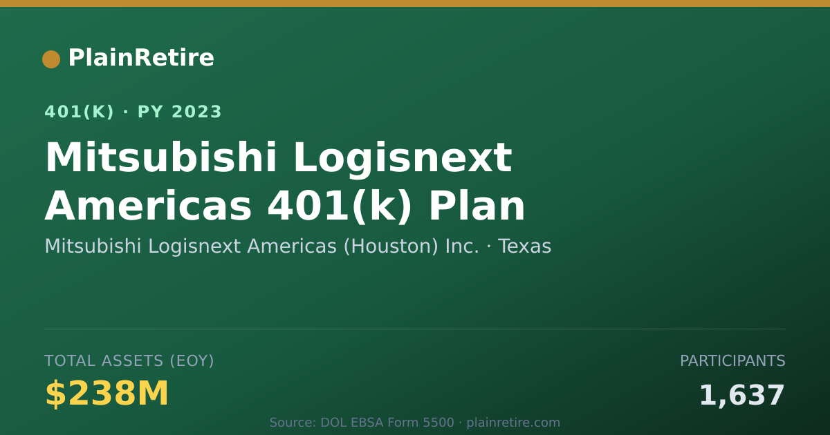 Shareable card for Mitsubishi Logisnext Americas (Houston) I 401(k) Plan (2023)
