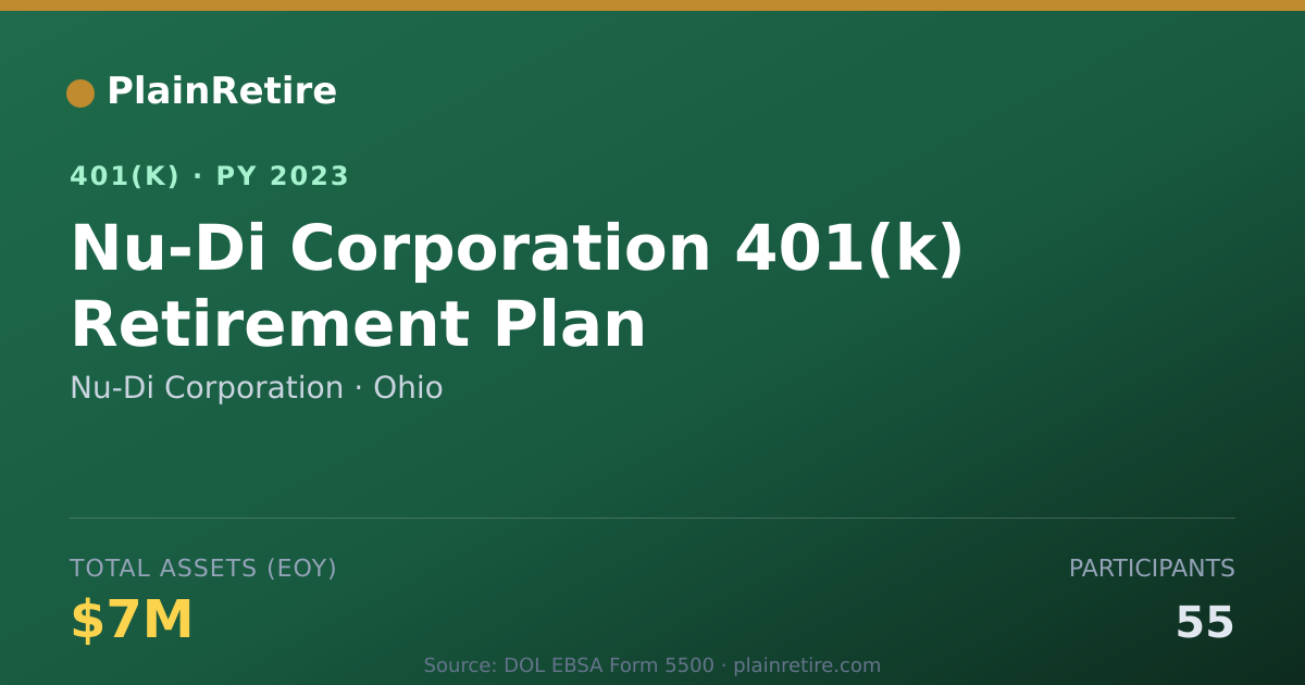 Shareable card for Nu-Di Corporation 401(k) Plan (2023)