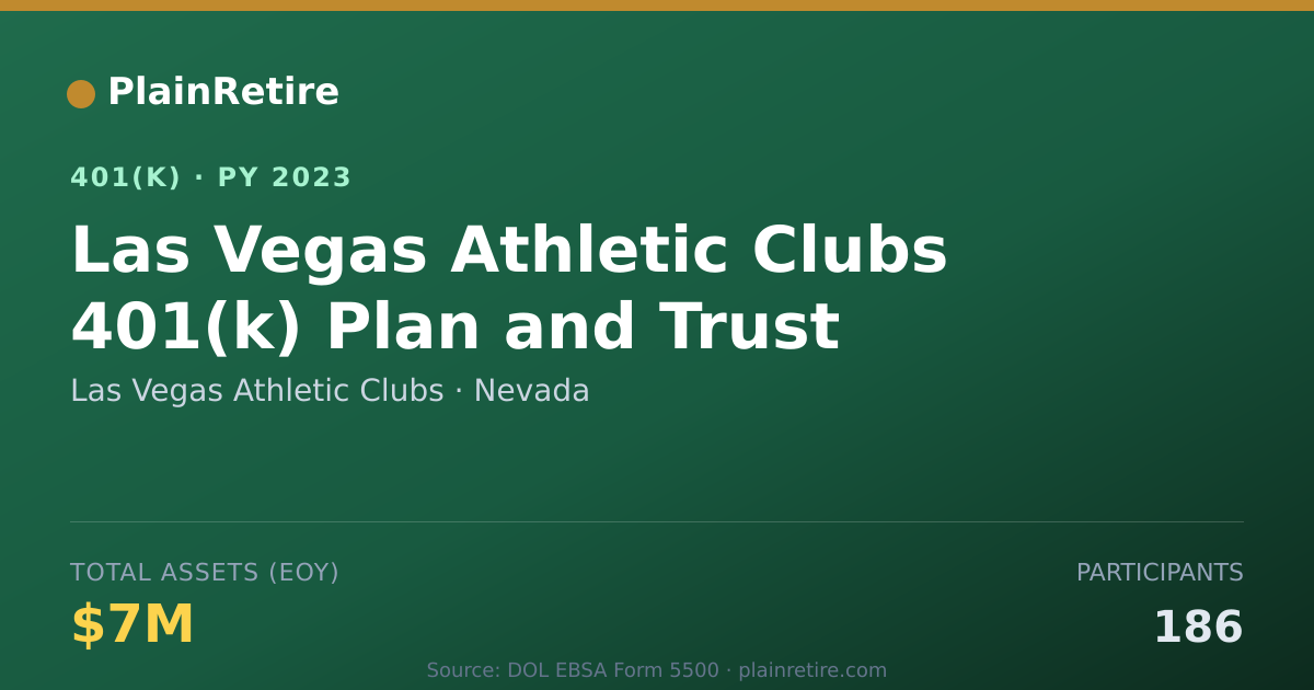 Shareable card for Las Vegas Athletic Clubs 401(k) Plan (2023)