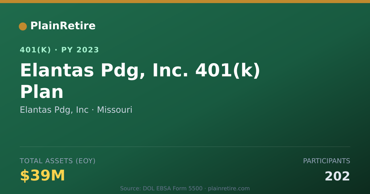 Shareable card for Elantas Pdg, Inc 401(k) Plan (2023)
