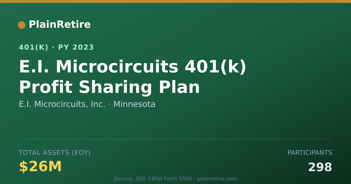 Shareable card for E.I. Microcircuits, Inc. 401(k) Plan (2023)