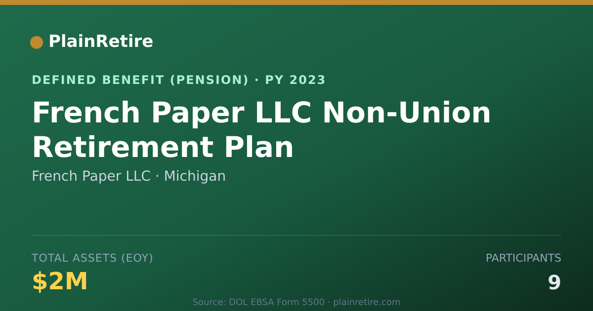 Shareable card for French Paper LLC Pension Plan (2023)