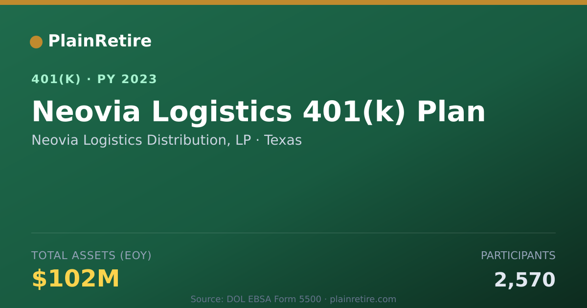 Shareable card for Neovia Logistics Distribution, LP 401(k) Plan (2023)