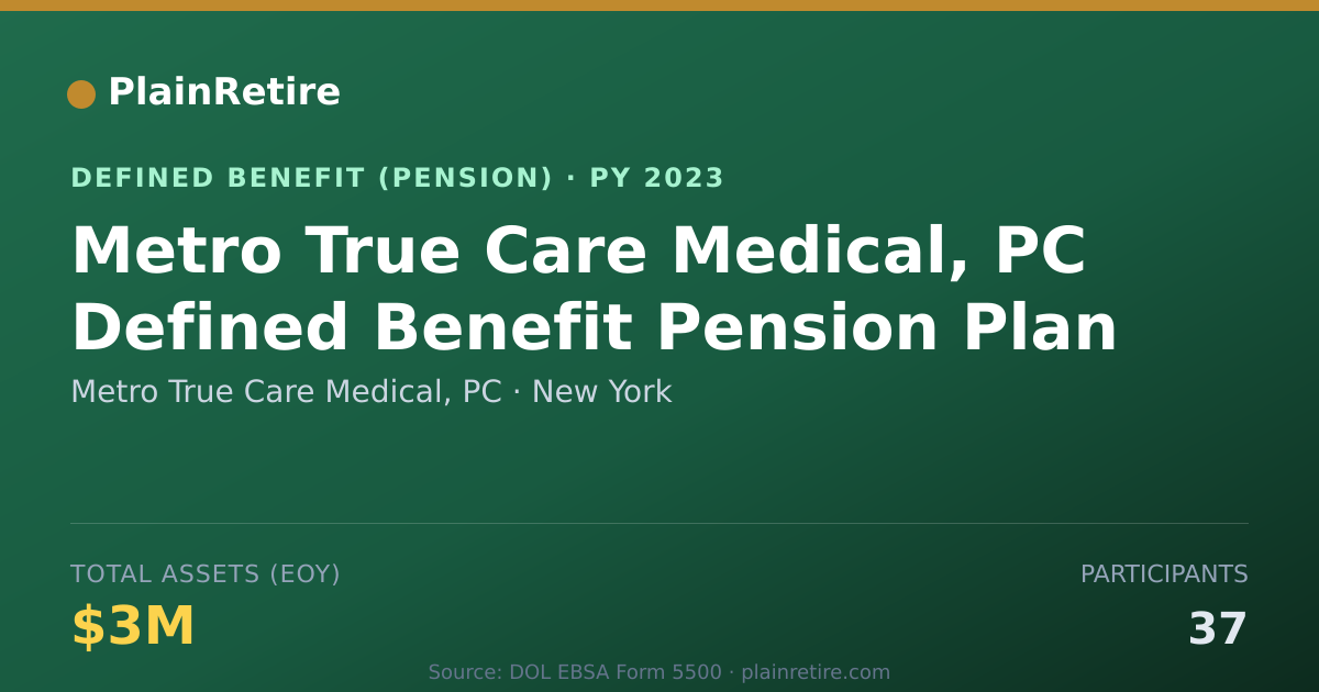 Shareable card for Metro True Care Medical, PC Pension Plan (2023)