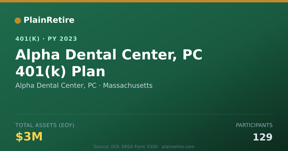Shareable card for Alpha Dental Center, PC 401(k) Plan (2023)