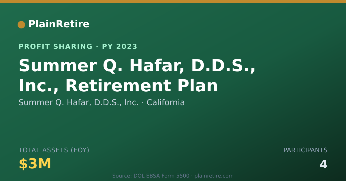 Shareable card for Summer Q. Hafar, D.D.S., Inc. Profit Sharing Plan (2023)