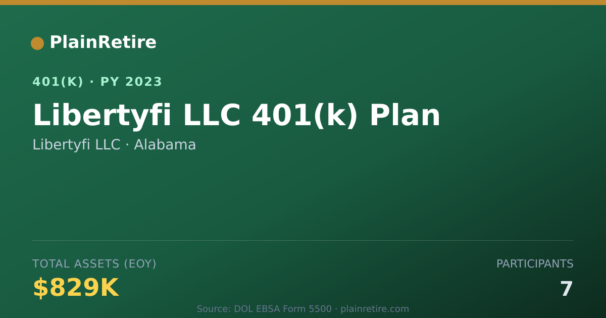 Shareable card for Libertyfi LLC 401(k) Plan (2023)