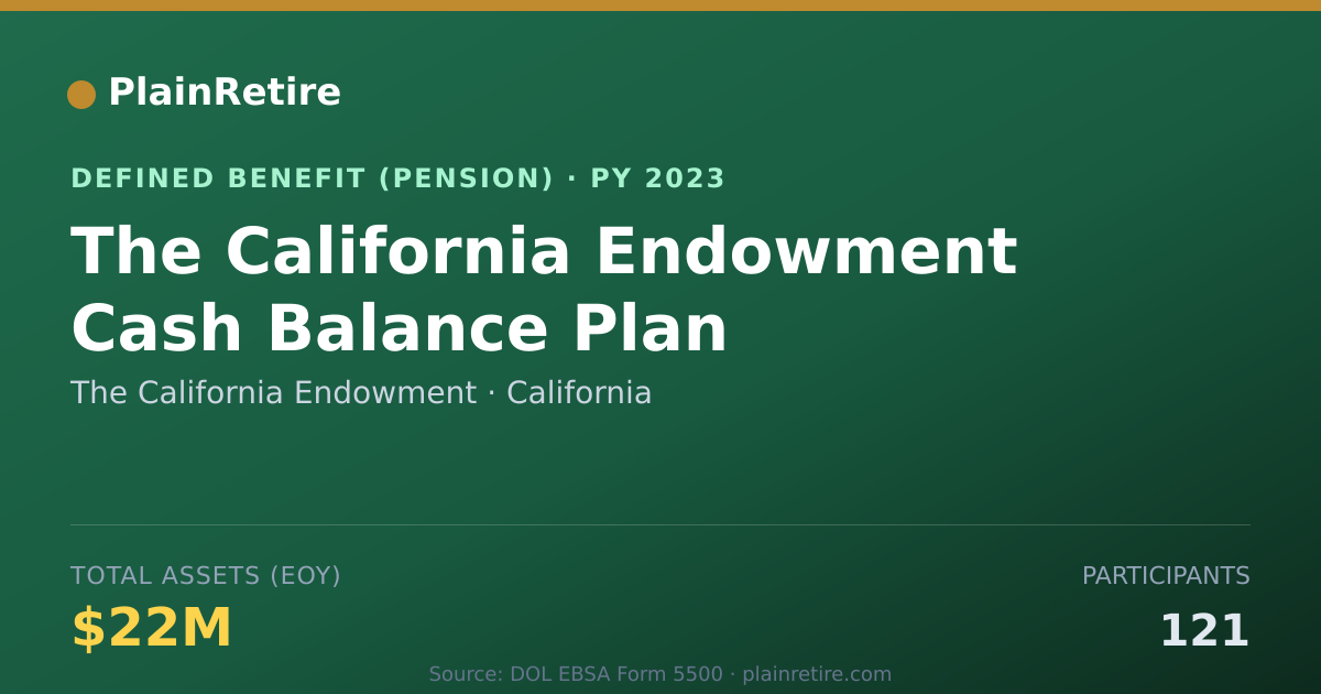 Shareable card for The California Endowment Pension Plan (2023)