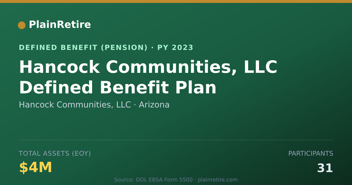 Shareable card for Hancock Communities, LLC Pension Plan (2023)