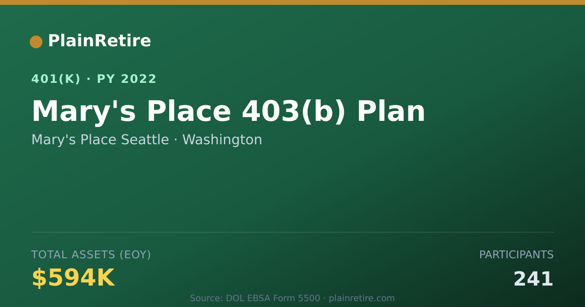Shareable card for Mary's Place Seattle 401(k) Plan (2022)