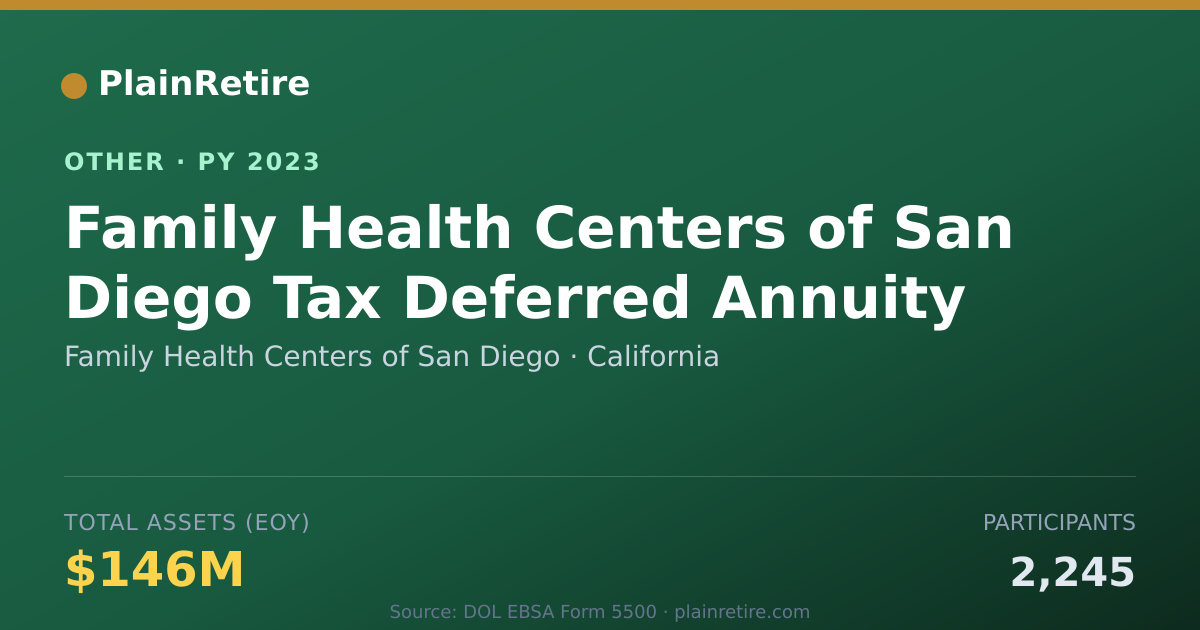 Shareable card for Family Health Centers of San Diego Retirement Plan (2023)