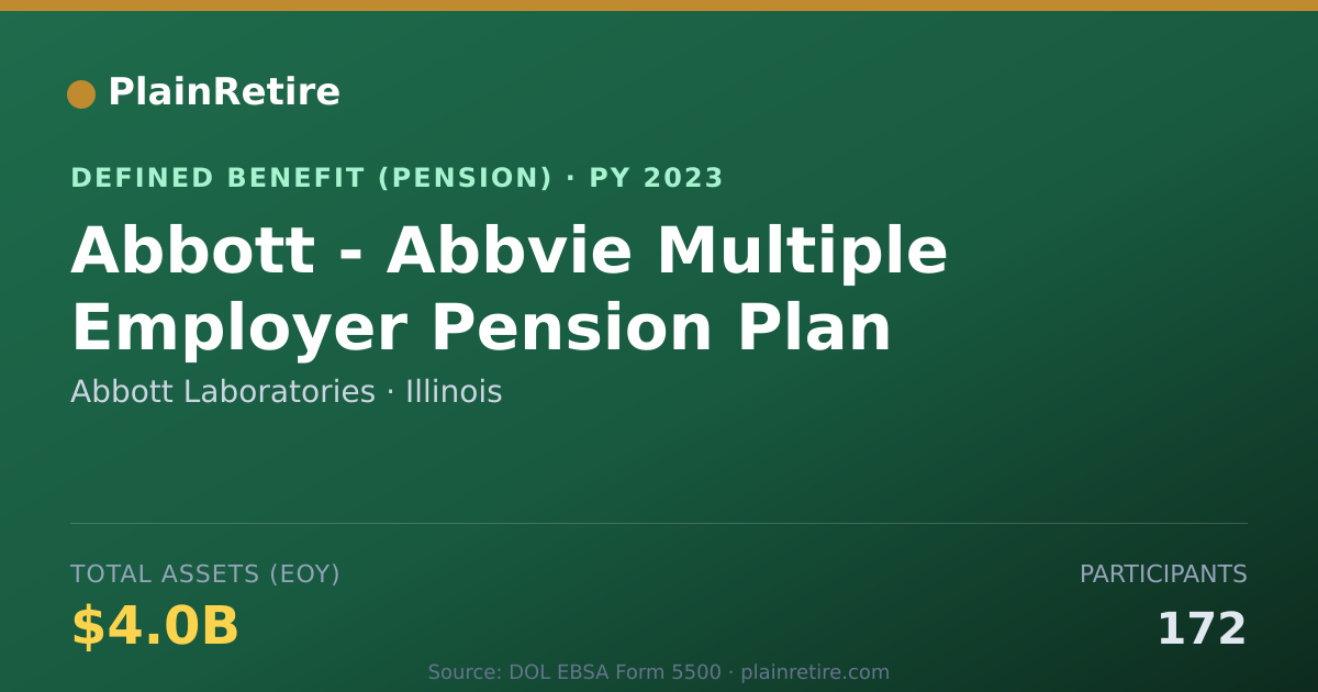 Shareable card for Abbott Laboratories Pension Plan (2023)
