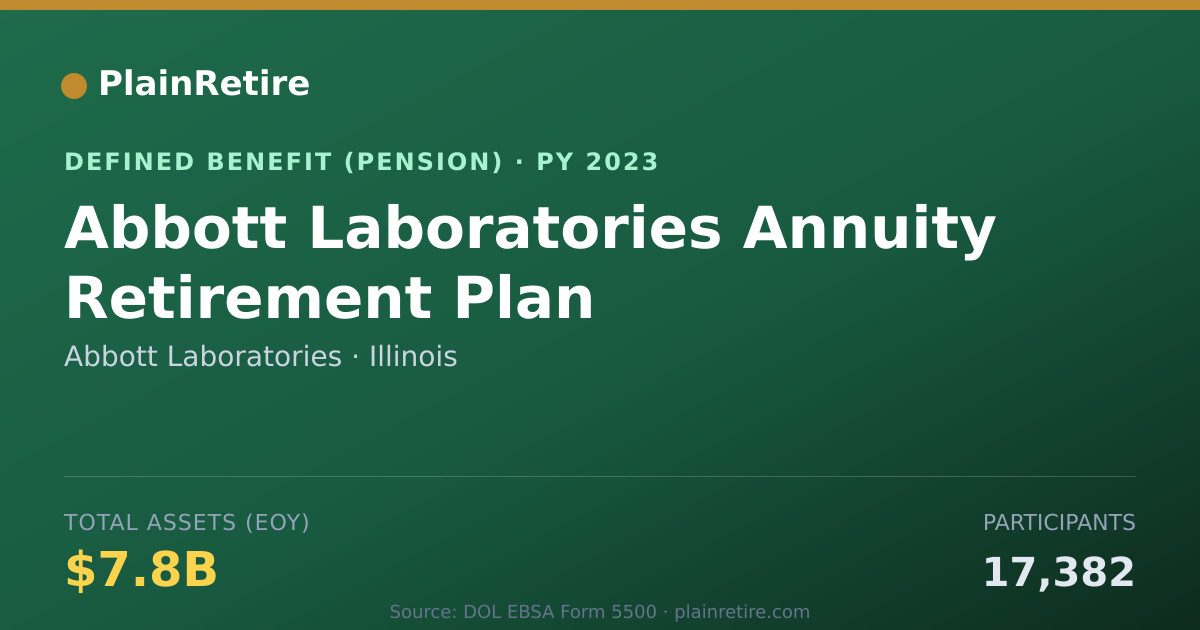 Shareable card for Abbott Laboratories Pension Plan (2023)