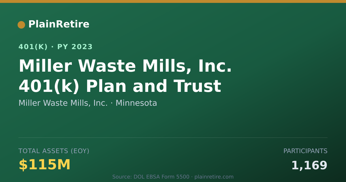 Shareable card for Miller Waste Mills, Inc. 401(k) Plan (2023)