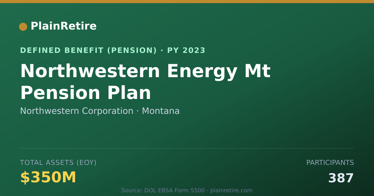 Shareable card for Northwestern Corporation Pension Plan (2023)