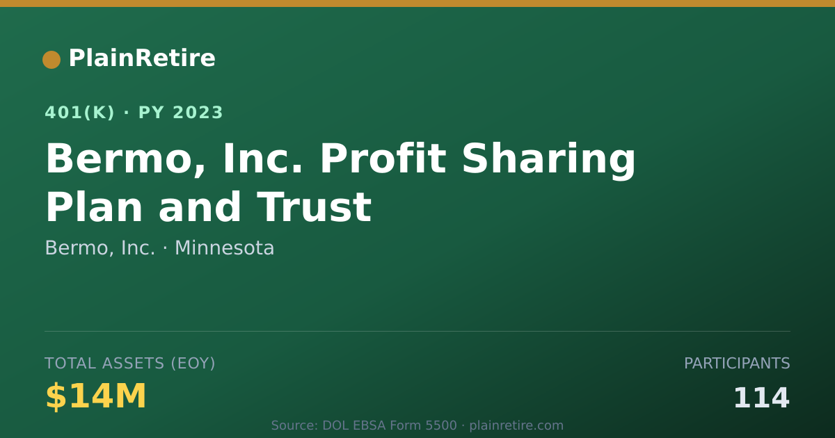 Shareable card for Bermo, Inc. 401(k) Plan (2023)