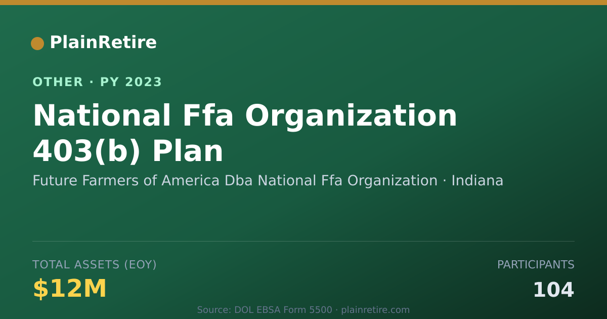 Shareable card for Future Farmers of America Dba Nationa Retirement Plan (2023)