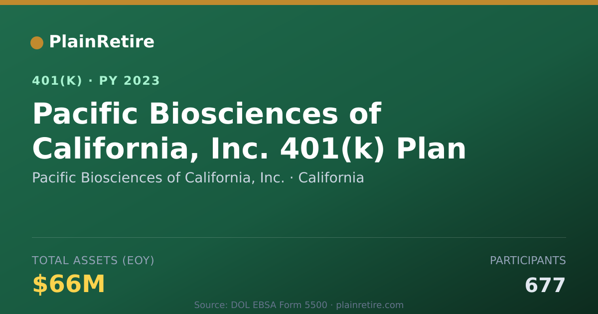 Shareable card for Pacific Biosciences of California, Inc. 401(k) Plan (2023)