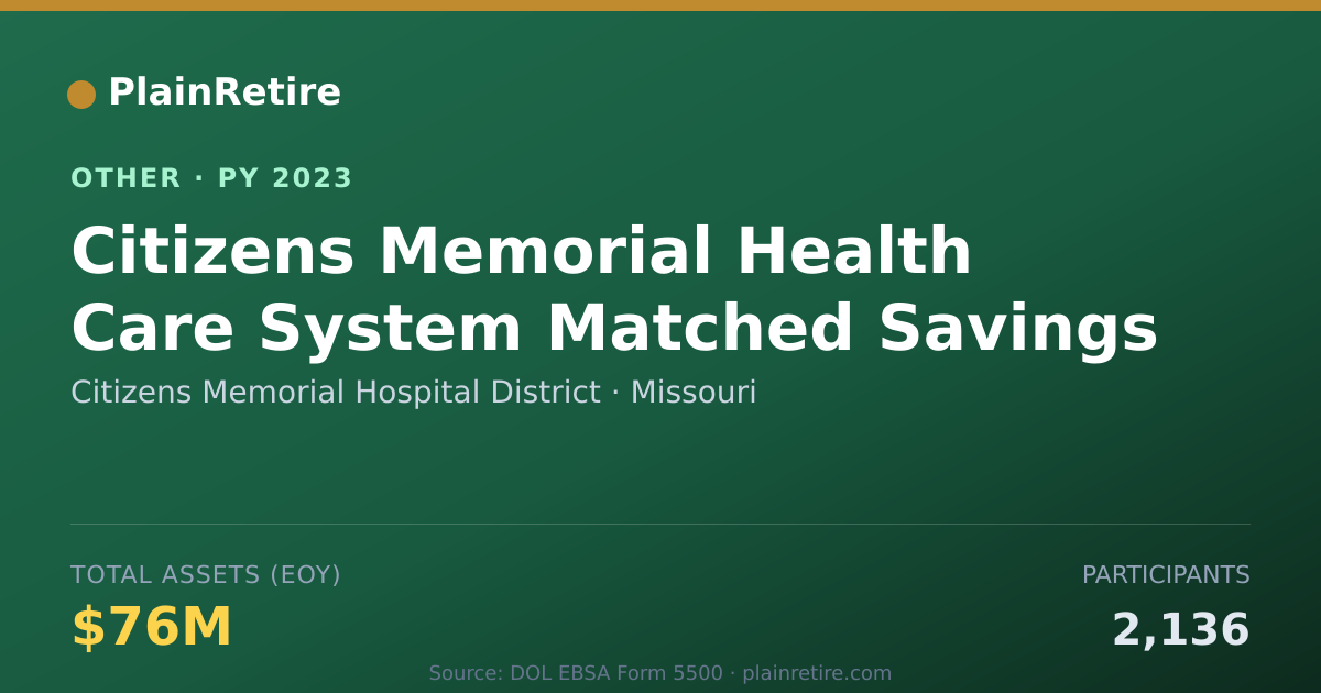 Shareable card for Citizens Memorial Hospital District Retirement Plan (2023)