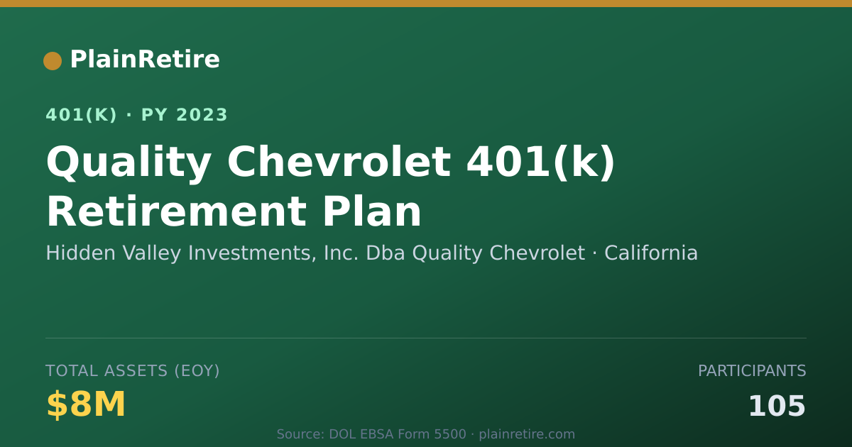 Shareable card for Hidden Valley Investments, Inc. Dba Quali 401(k) Plan (2023)