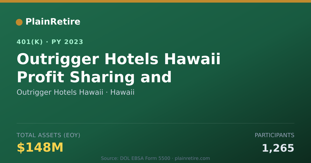 Shareable card for Outrigger Hotels Hawaii 401(k) Plan (2023)