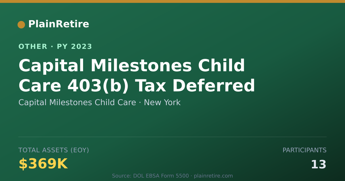 Shareable card for Capital Milestones Child Care Retirement Plan (2023)