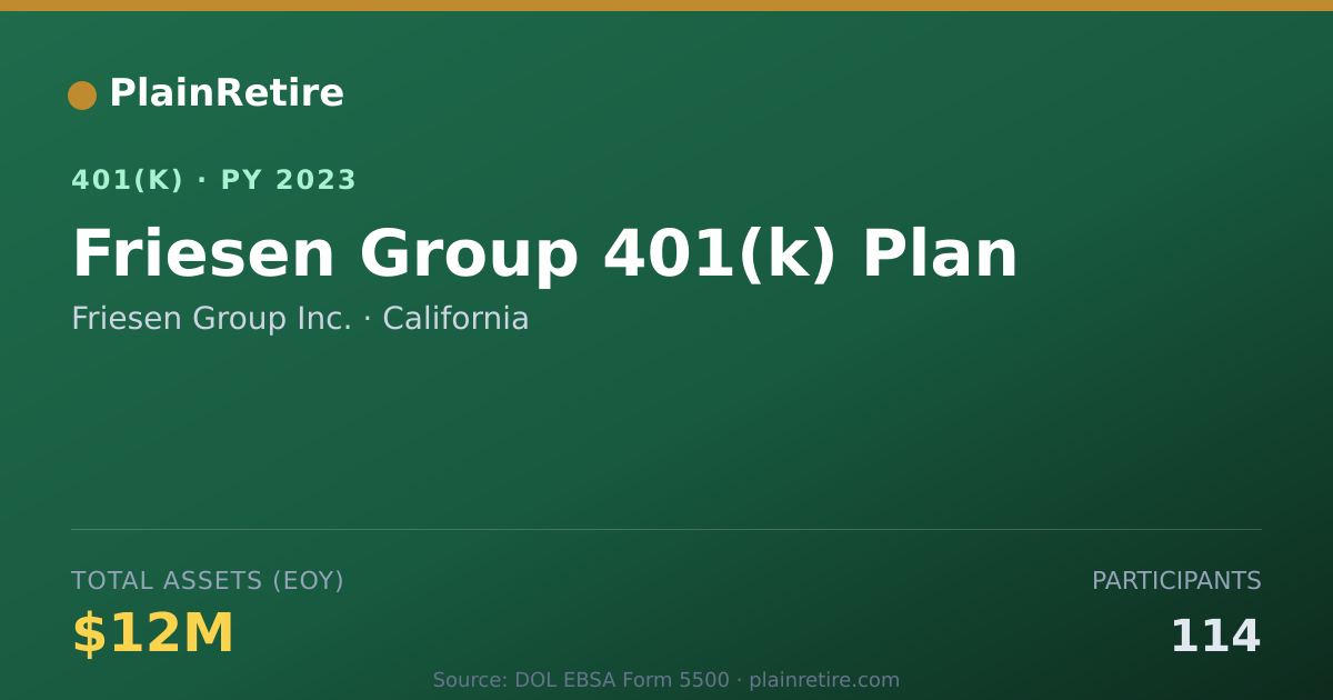 Shareable card for Friesen Group Inc. 401(k) Plan (2023)