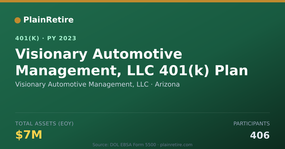 Shareable card for Visionary Automotive Management, LLC 401(k) Plan (2023)