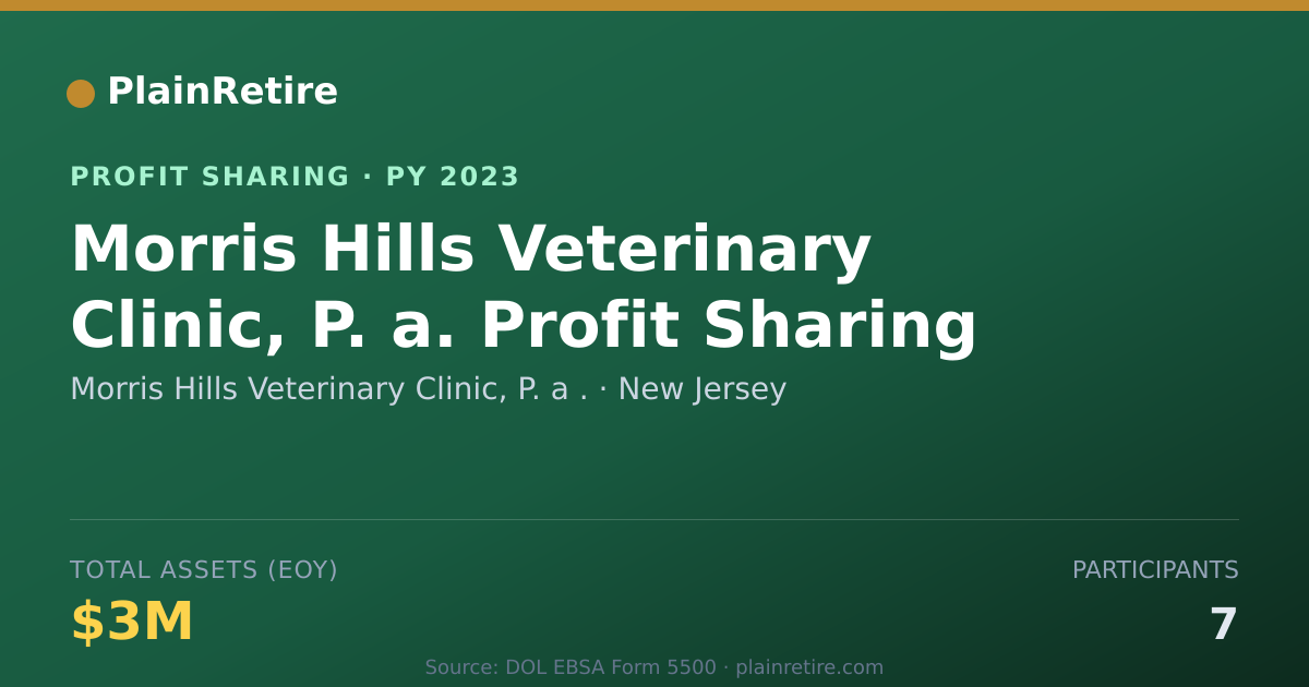 Shareable card for Morris Hills Veterinary Clinic, P Profit Sharing Plan (2023)