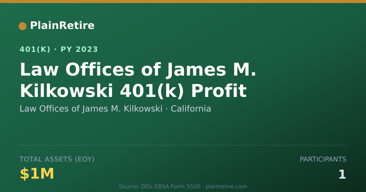 Shareable card for Law Offices of James M. Kilkowski 401(k) Plan (2023)