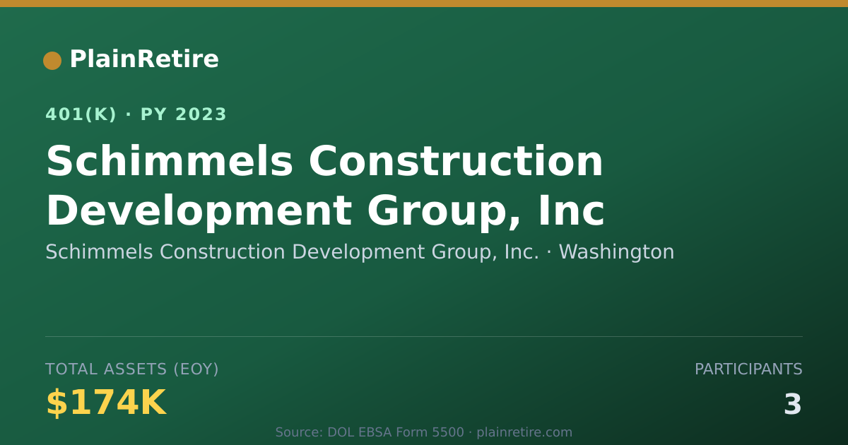 Shareable card for Schimmels Construction Development Group, 401(k) Plan (2023)