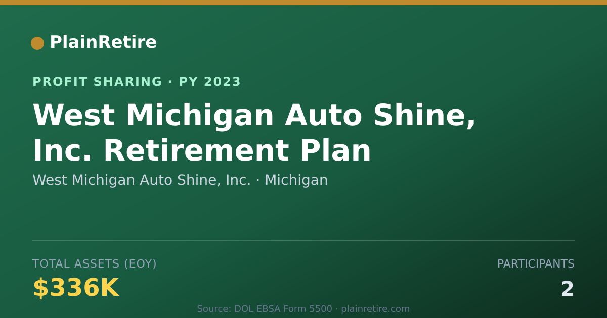Shareable card for West Michigan Auto Shine, Inc. Profit Sharing Plan (2023)