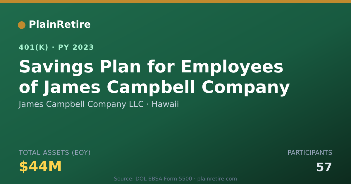 Shareable card for James Campbell Company LLC 401(k) Plan (2023)