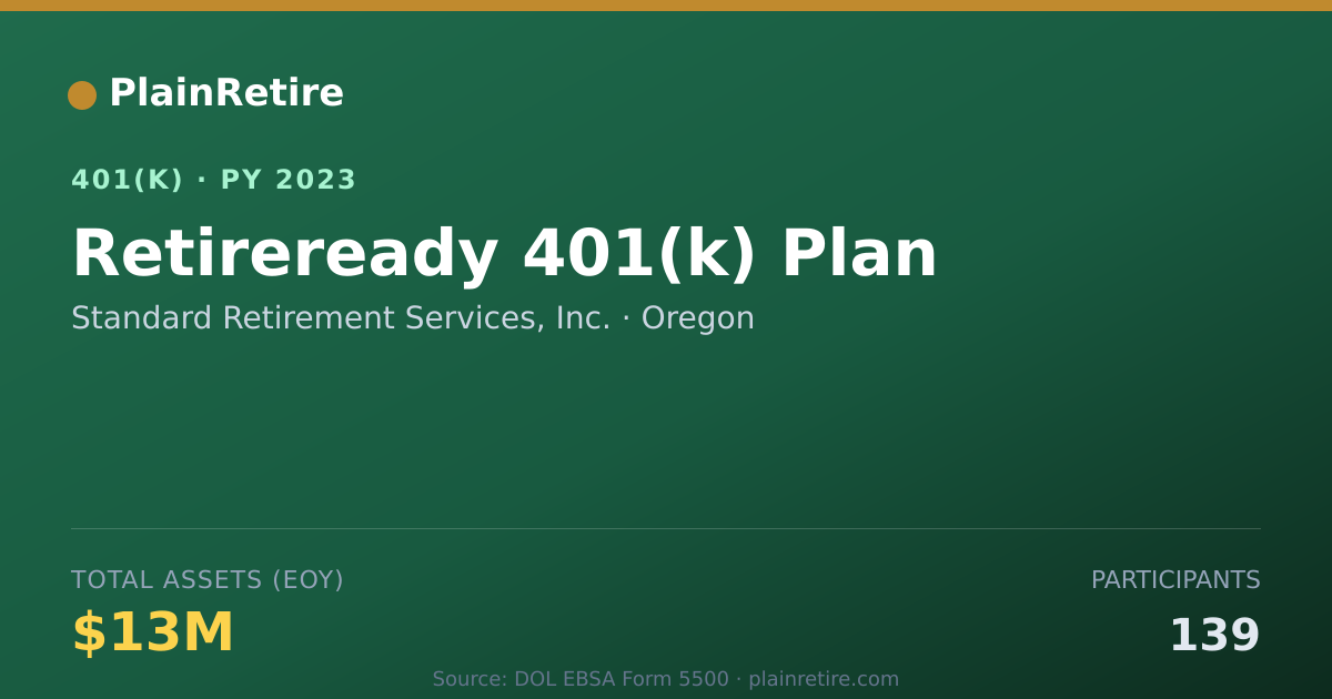 Shareable card for Standard Retirement Services, Inc. 401(k) Plan (2023)
